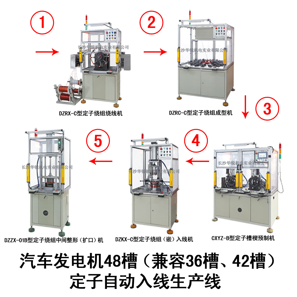 汽車(chē)發(fā)電機48槽（兼容36槽、42槽）定子自動(dòng)入線(xiàn)生產(chǎn)線(xiàn)