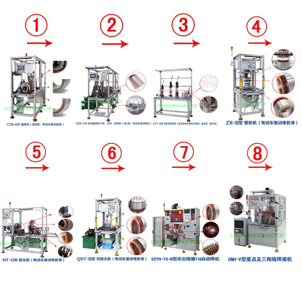 新能源汽車(chē)扁線(xiàn)發(fā)卡驅動(dòng)電機成套生產(chǎn)設備及樣件試制、小批量生產(chǎn)